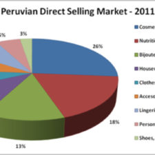 Direct Selling Boom in Peru