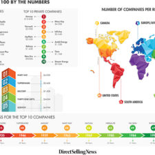 By The Numbers