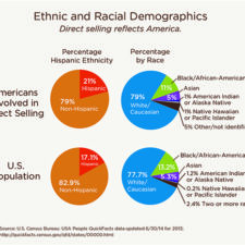 Diversity and Empowerment: Strengthening Direct Selling