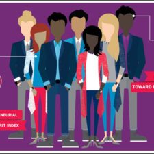 Amway Report Probes Gender, Education Gaps in Entrepreneurship