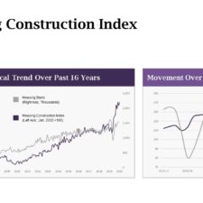 LegalShield Economic Stress Index™ Shows Homebuilding Industry Leading Economy Recovery