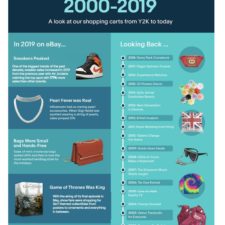 The Top Trends from Y2K to Now