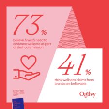 New Study Finds Consumers Expect All Brands to Provide Wellness Offerings