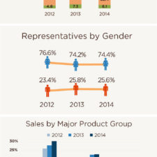 Direct Selling Market Insights: Helping You Make More Informed Business Decisions