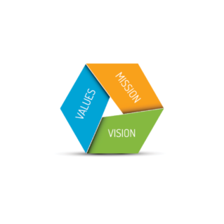 Aligning Your Vision, Mission & Values