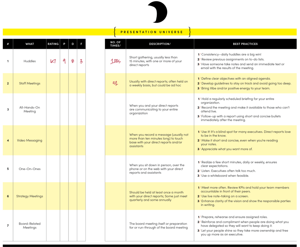 Communication Matrix Chart